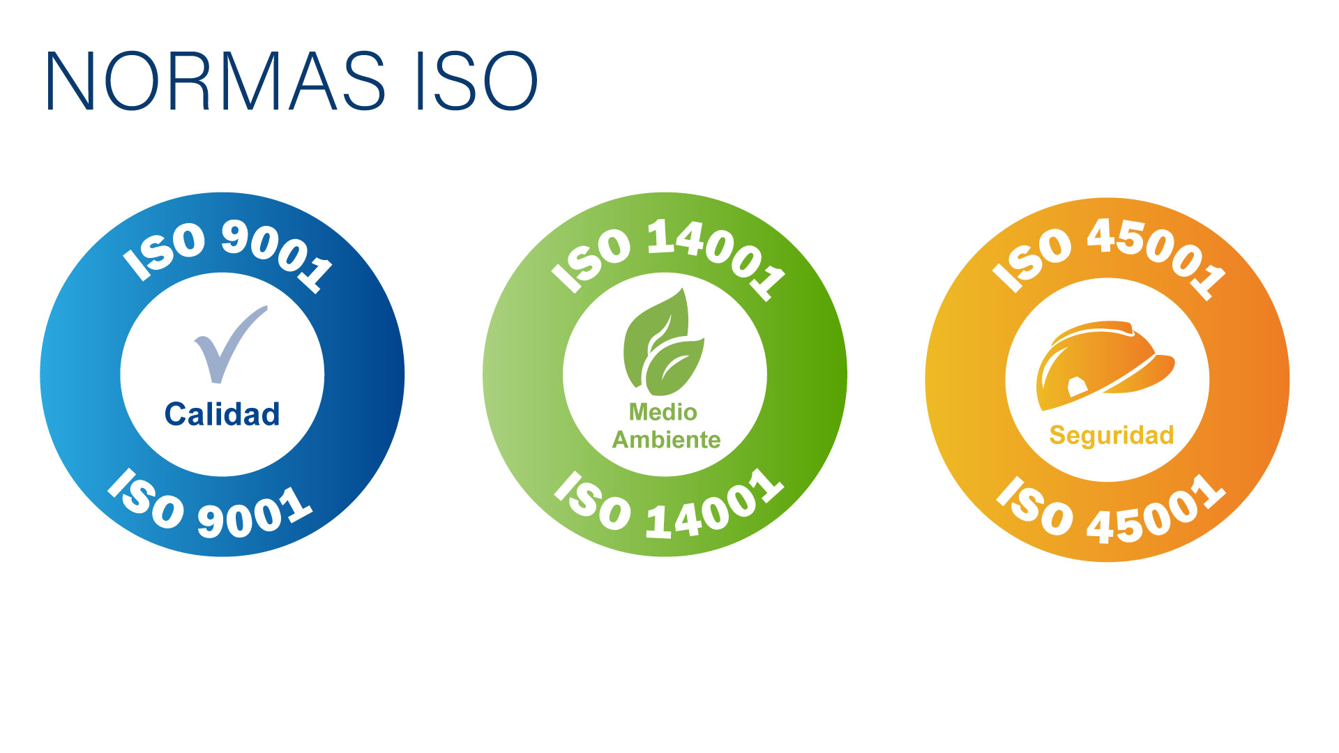Sistema de Gestión Integrado