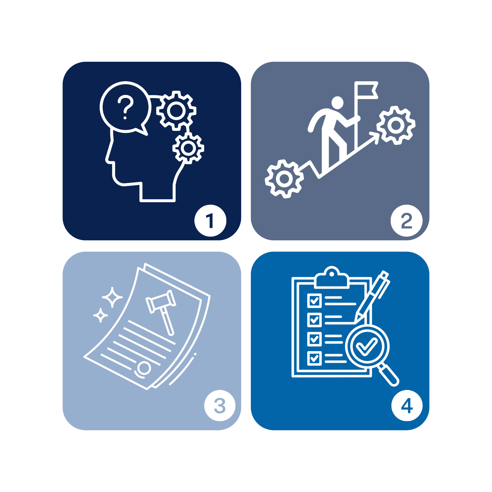 ciclo de deming